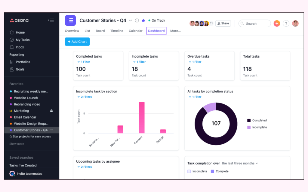 Asana project management dashboard data view. By hustpilot.